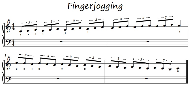 Fingerjogging