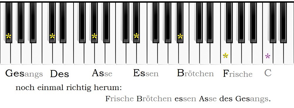 Klaviertastatur Zum Ausdrucken