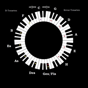 Quintenzirkel2