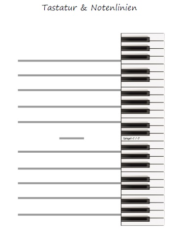 Klaviertastatur Druckvorlage - Klaviertastatur 2 Oktaven ...