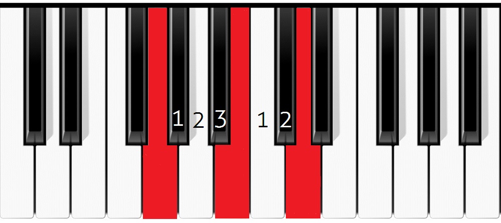 Akkorde Für Klavier Zum Ausdrucken : Workshop Akkordlehre ...