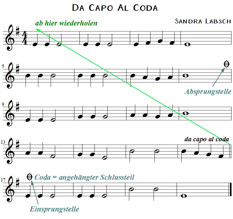 da capo al coda