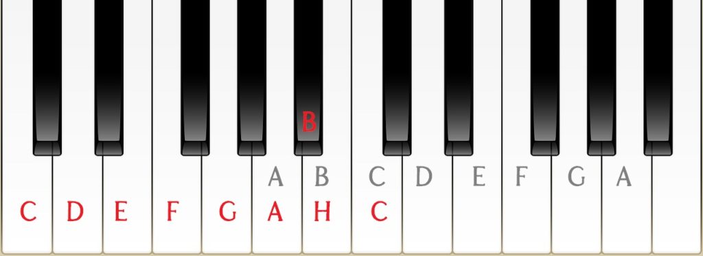 Klaviertastatur Zum Ausdrucken Pdf / Musiknoten Und Noten Fur Keyboard Klavier Kostenlos ...