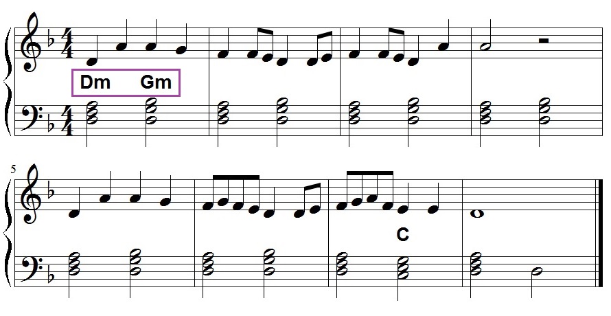 Dorisches leichtes Klavierstück Vergleich wie klingt das in Moll